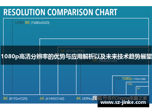 1080p高清分辨率的优势与应用解析以及未来技术趋势展望 1080p高清分辨率的优势与应用解析以及未来技术趋势展望